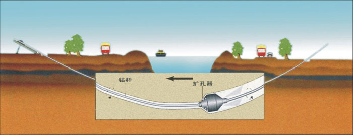 上蔡非开挖